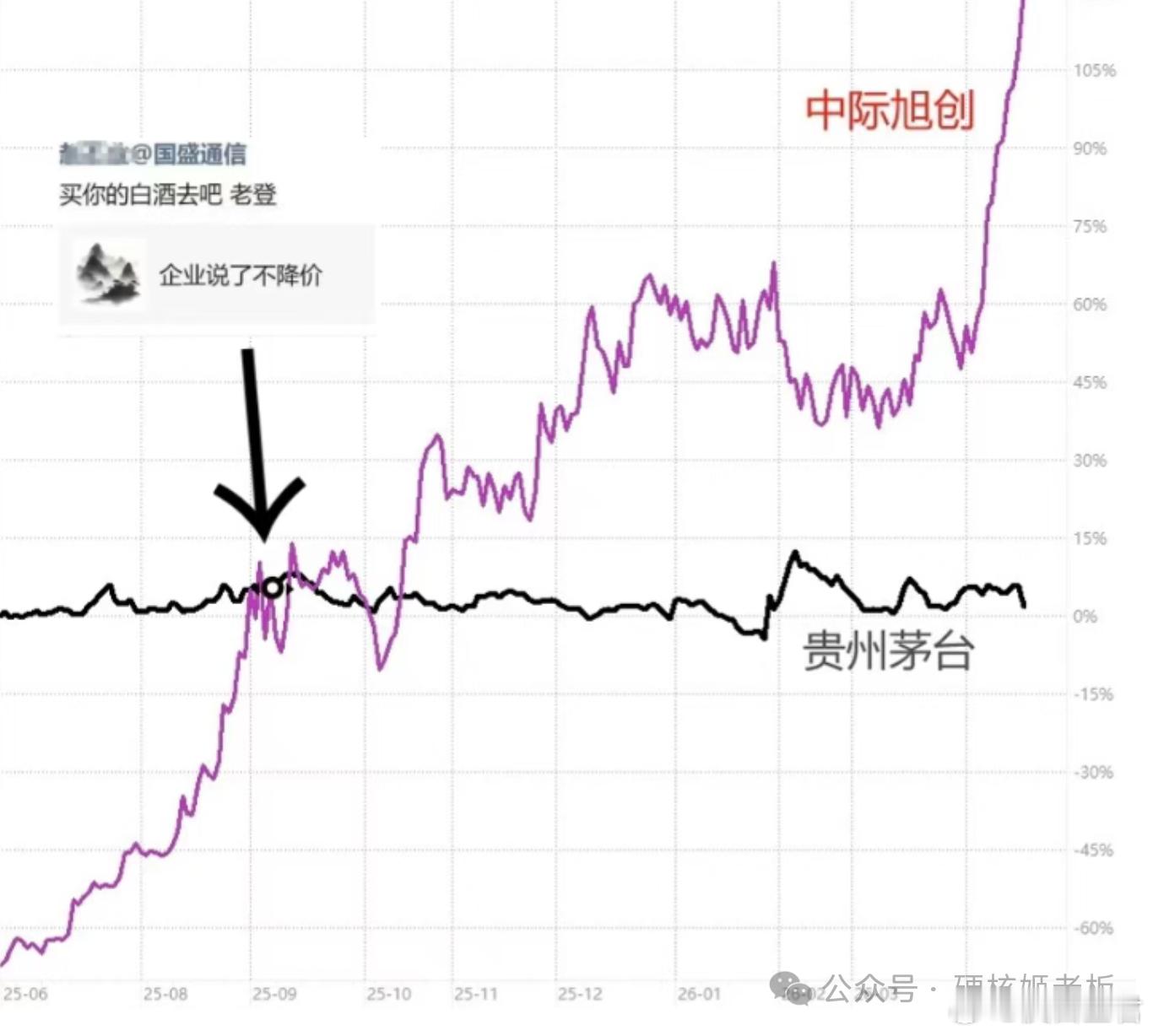 如果没有小登基金经理，我们可咋活啊！！昨天的资讯，让光站在那的人，再一次泪流满面