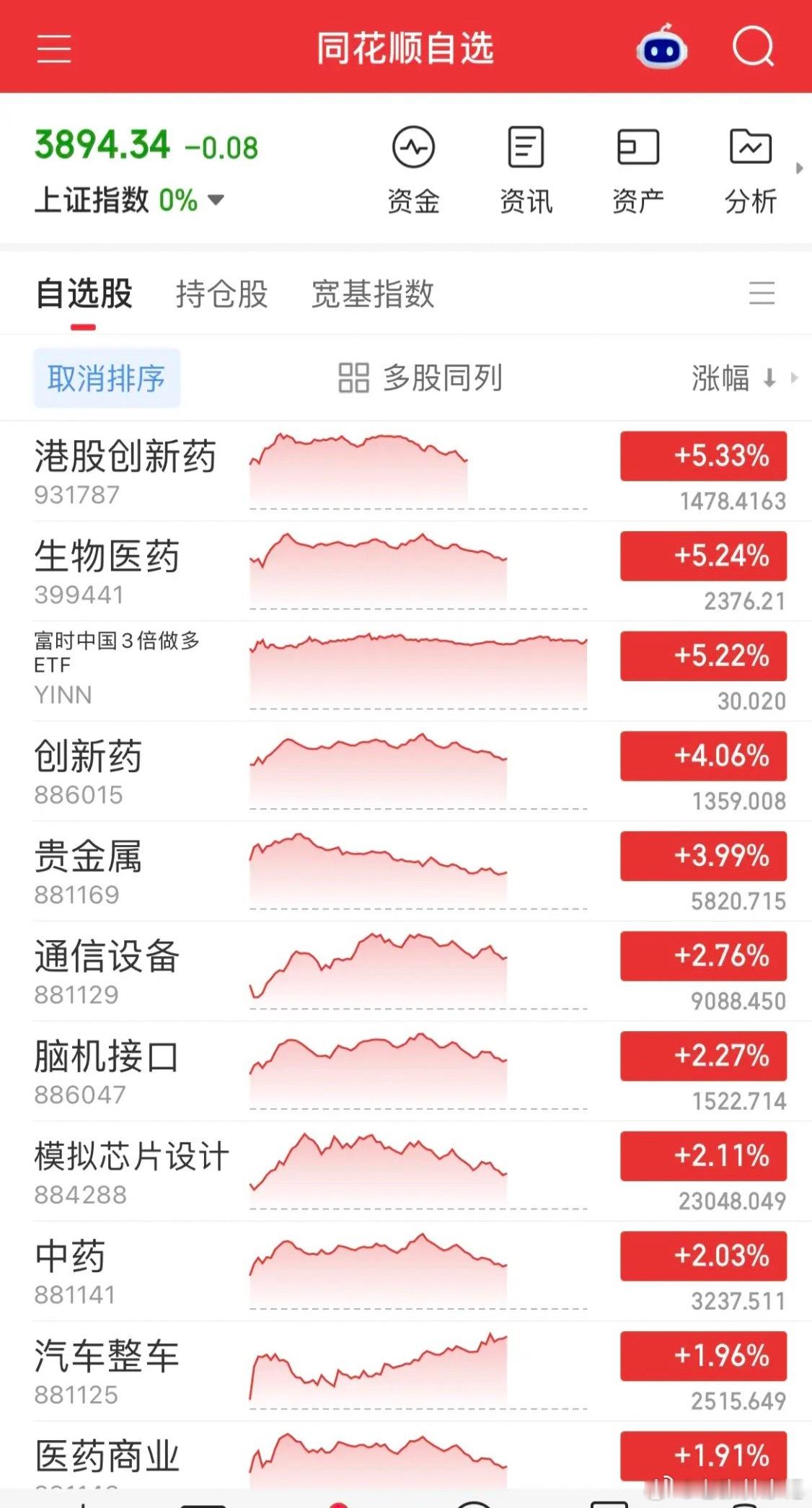 亚太市场集体大反攻，韩股此前熔断后强势反弹，存储板块个股大幅拉升；A股维持震荡分