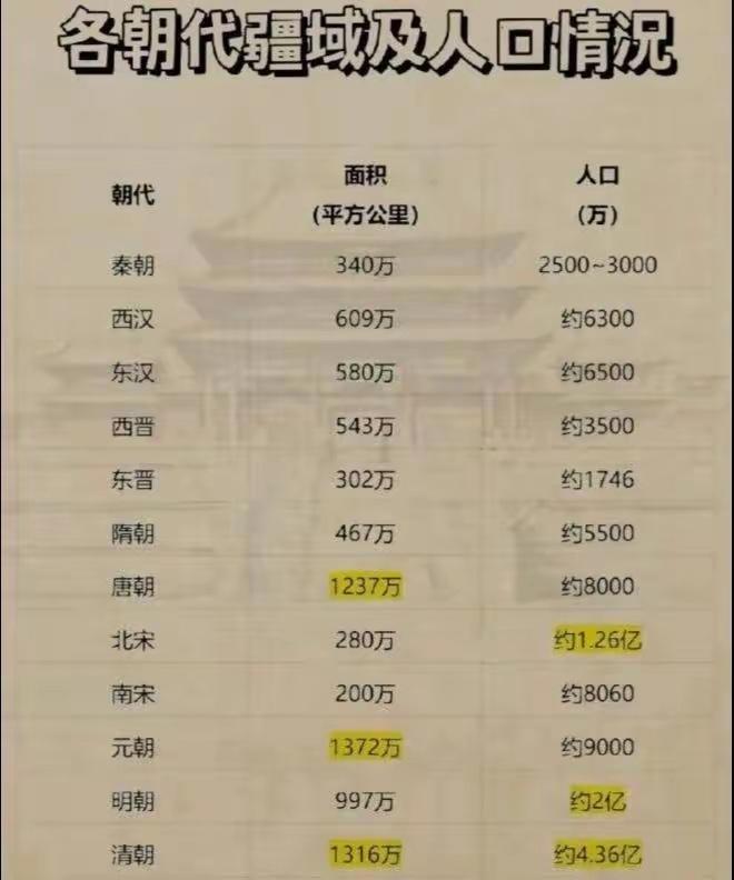 中国什么时候死四万万同胞？
从1850年（道光三十年）就是：
四万万三千万了。