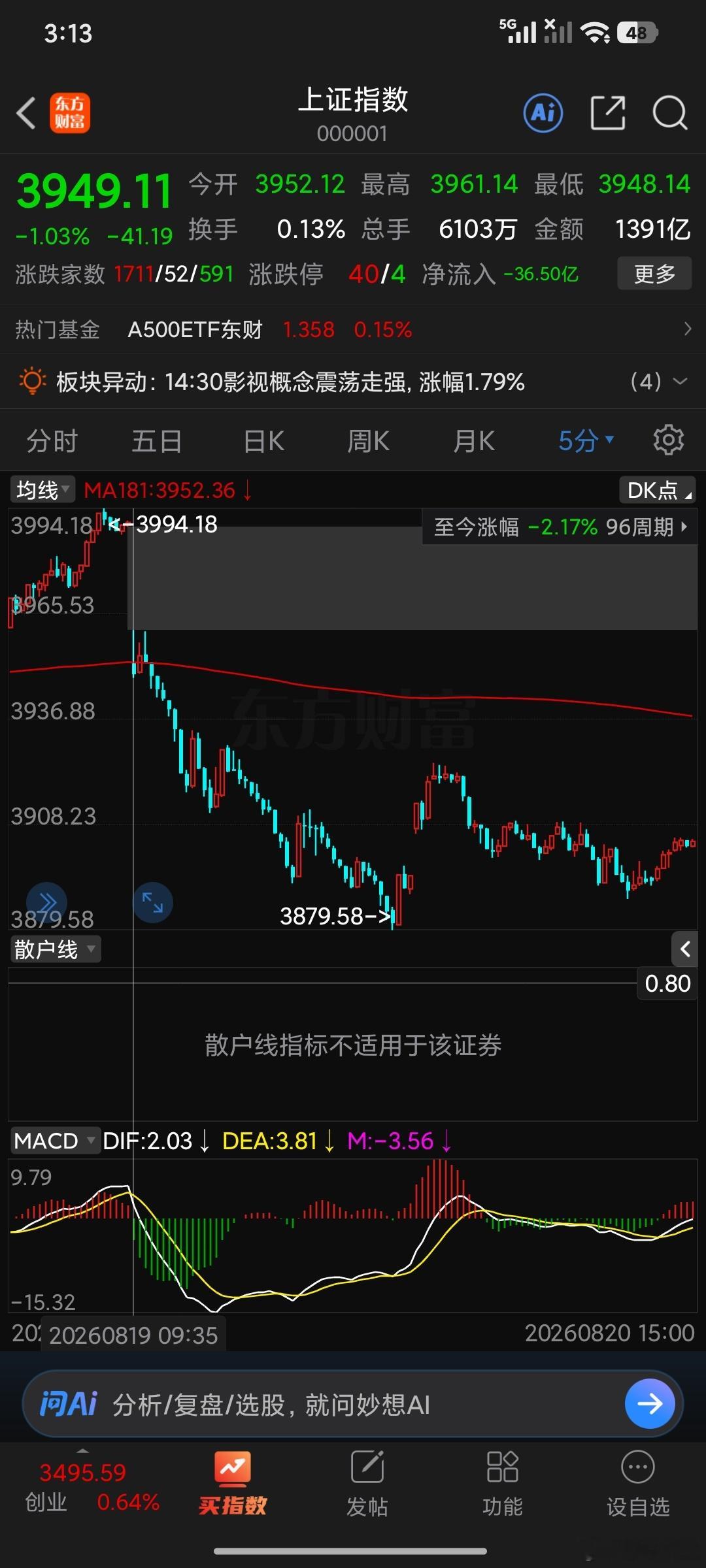 技术上变盘已经结束，后面我们大致有了一个思路，现在唯一的不确定性就是，8.21，