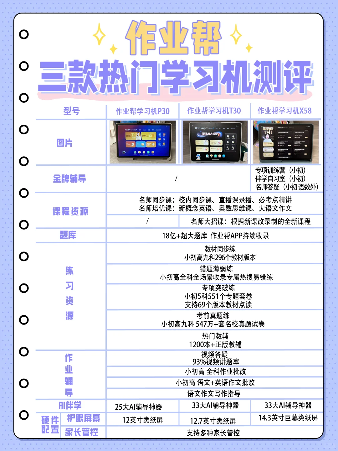 如何选择适合的学习机？作业帮来帮忙！