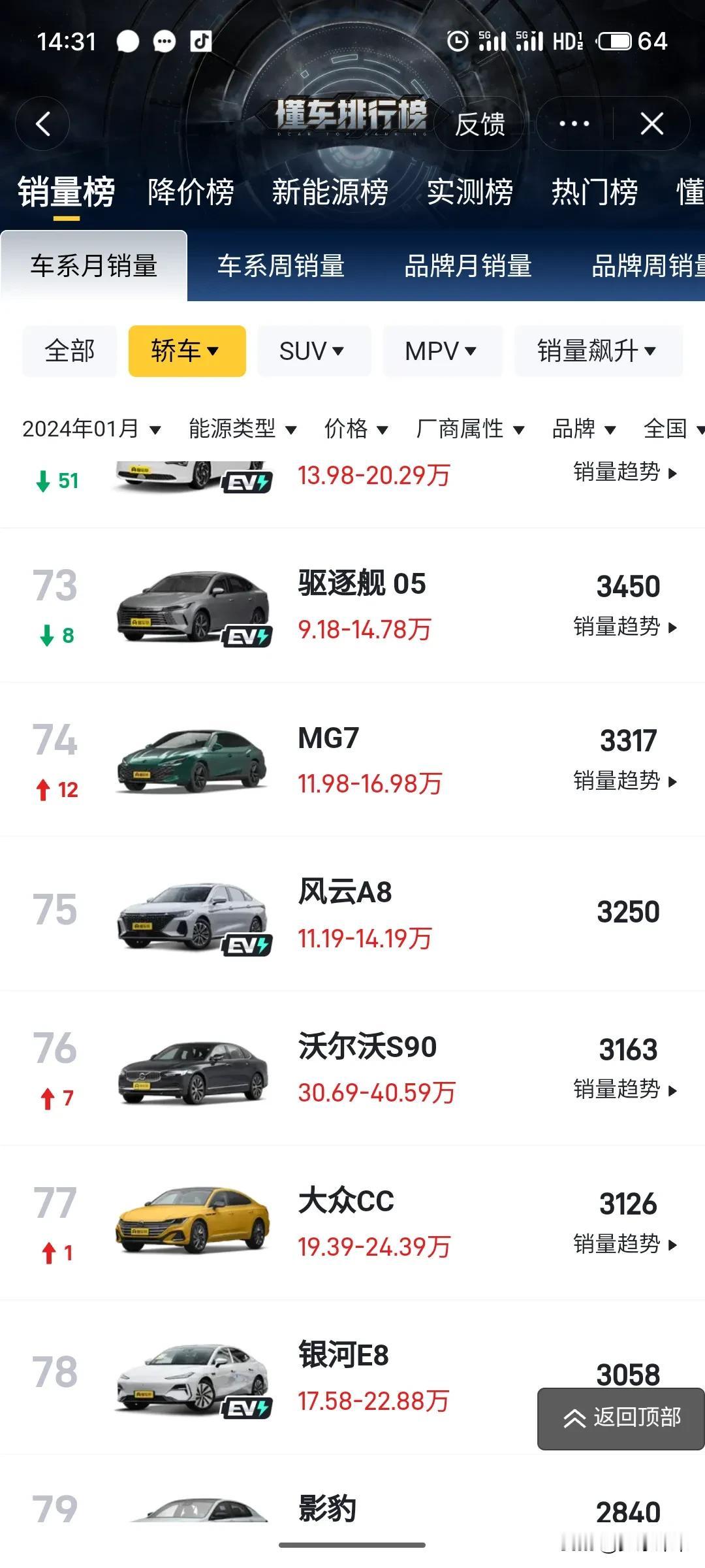 奇瑞风云 A8 销量还可以啊，3250 辆了！期待风云 A8pro 把配置搞上去