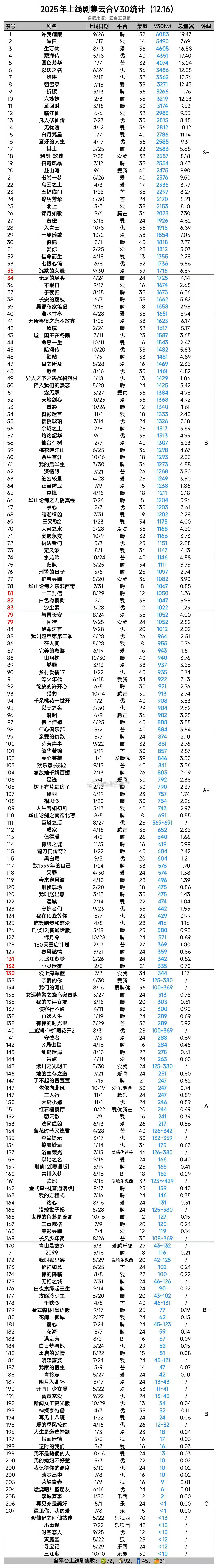 猎罪图鉴和唐朝诡事录就这么被开除了 