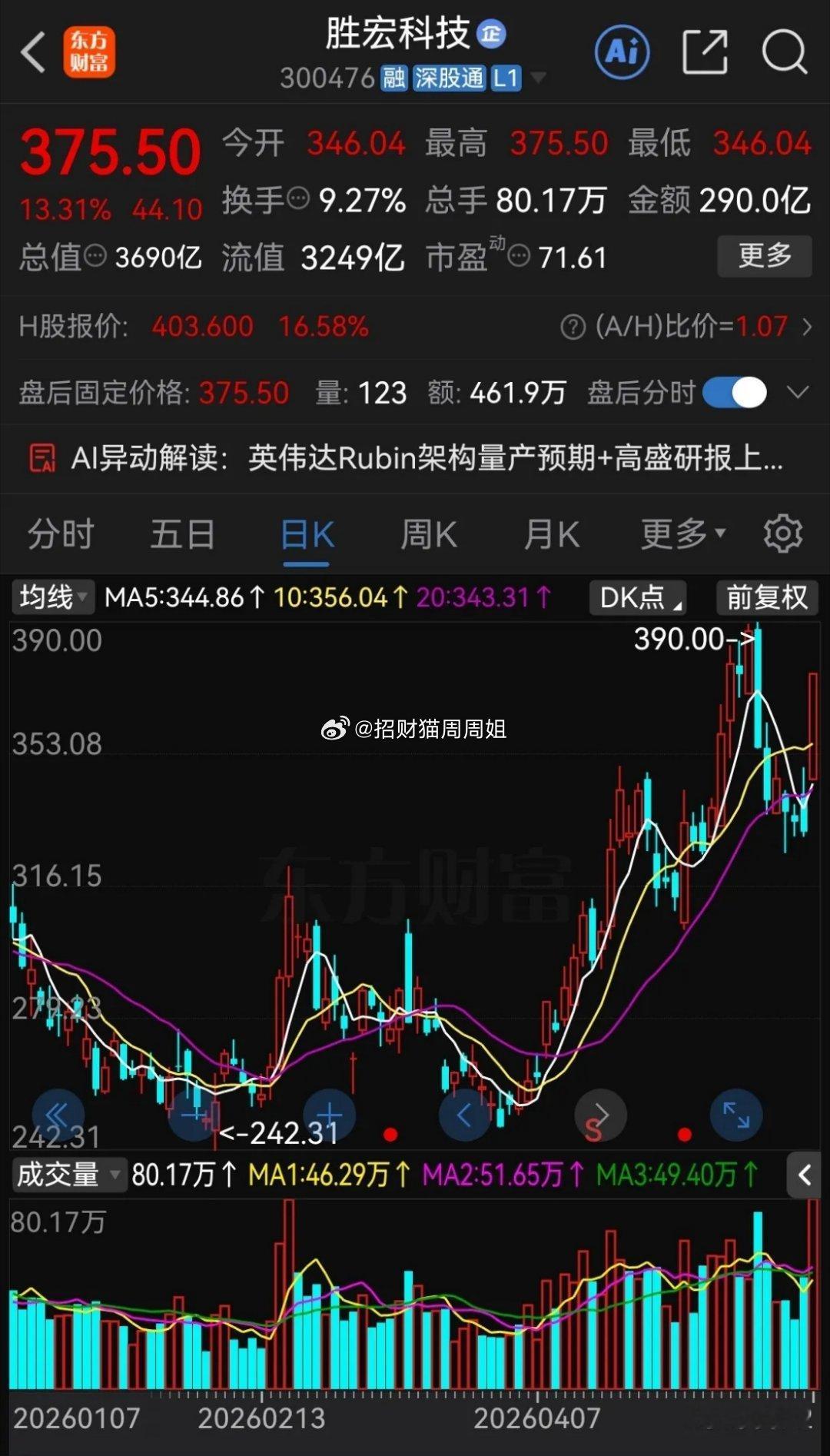 现在股票市场有多热？看看成交量就知道了，昨天成交超过200亿元的股票有7只，有4