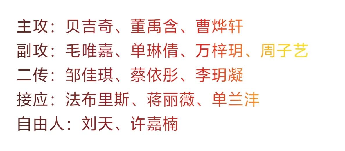 女排亚冠联赛，
4月26至30日在曼谷举行，
北京女排出战，
也给出了名单，
当