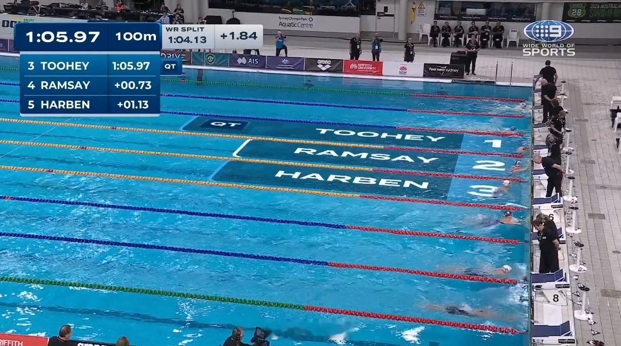 澳大利亚游泳选拔赛 女100蛙决赛Sienna Toohey 1:05.97 P