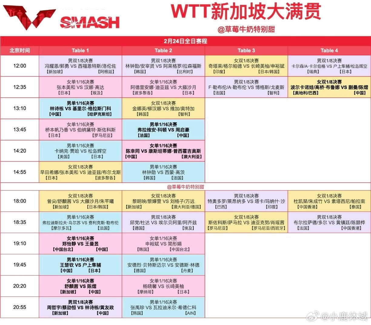 国乒新加坡大满贯决赛日赛程2026WTT新加坡大满贯赛程表更新ing3.1已更新