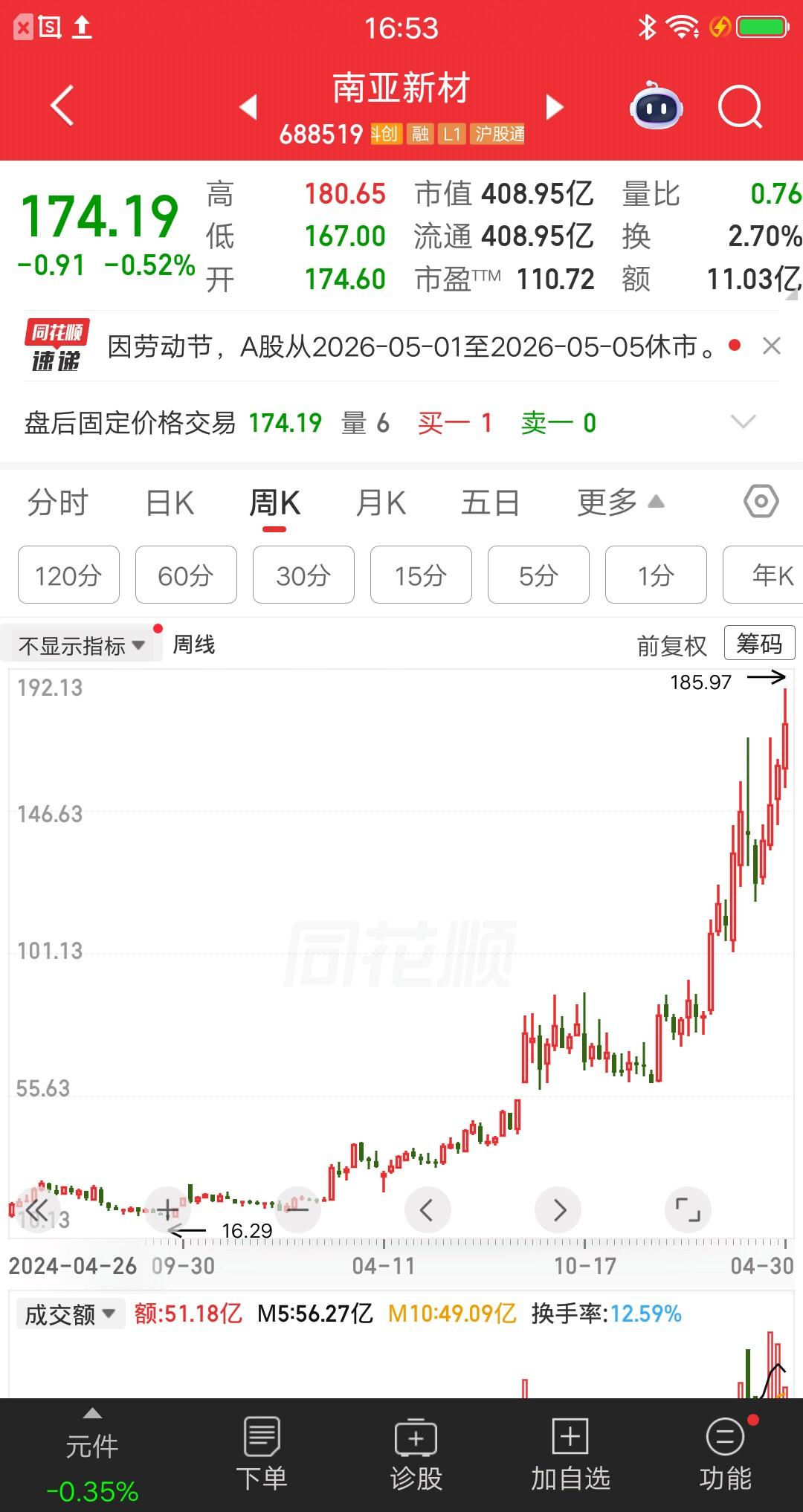 一位重庆的股民，他是曾经的大网红大蓝的粉丝，听了大蓝的话，猛干了南亚新材。在23