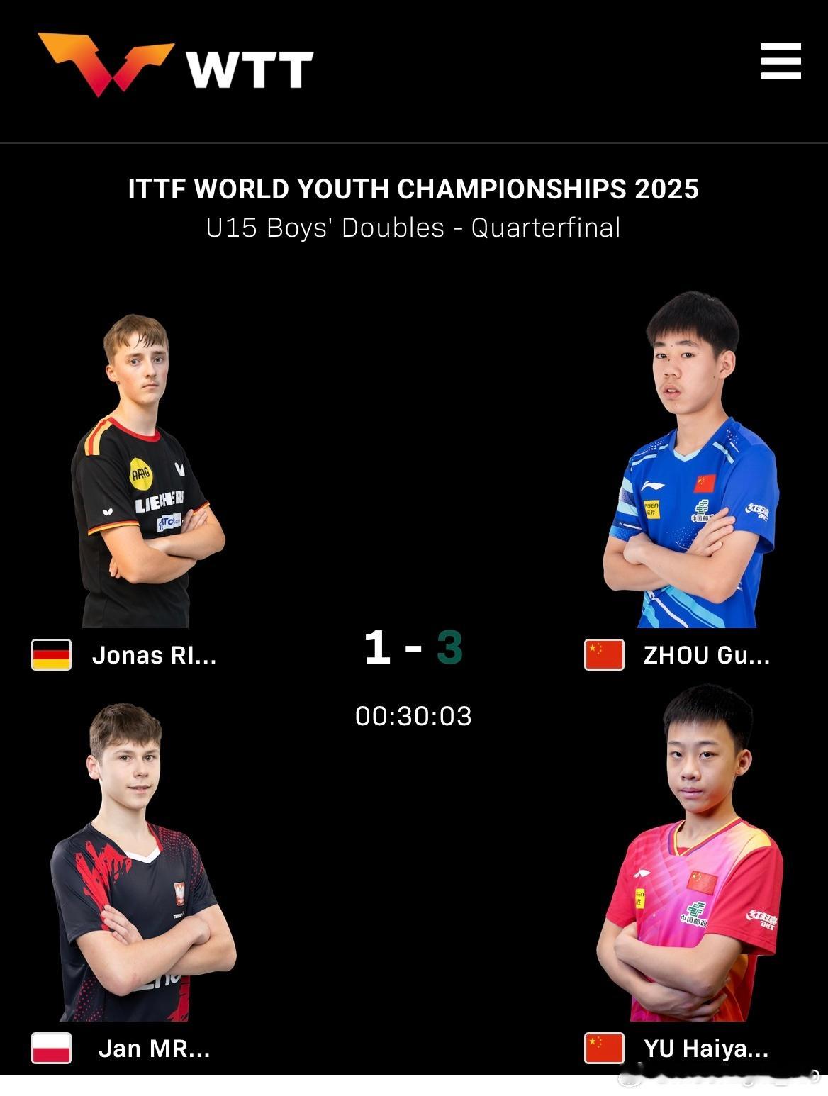 2025年国际乒联世青赛 U15男双1/4决赛🇨🇳周冠宏/于海洋3比1林德雷