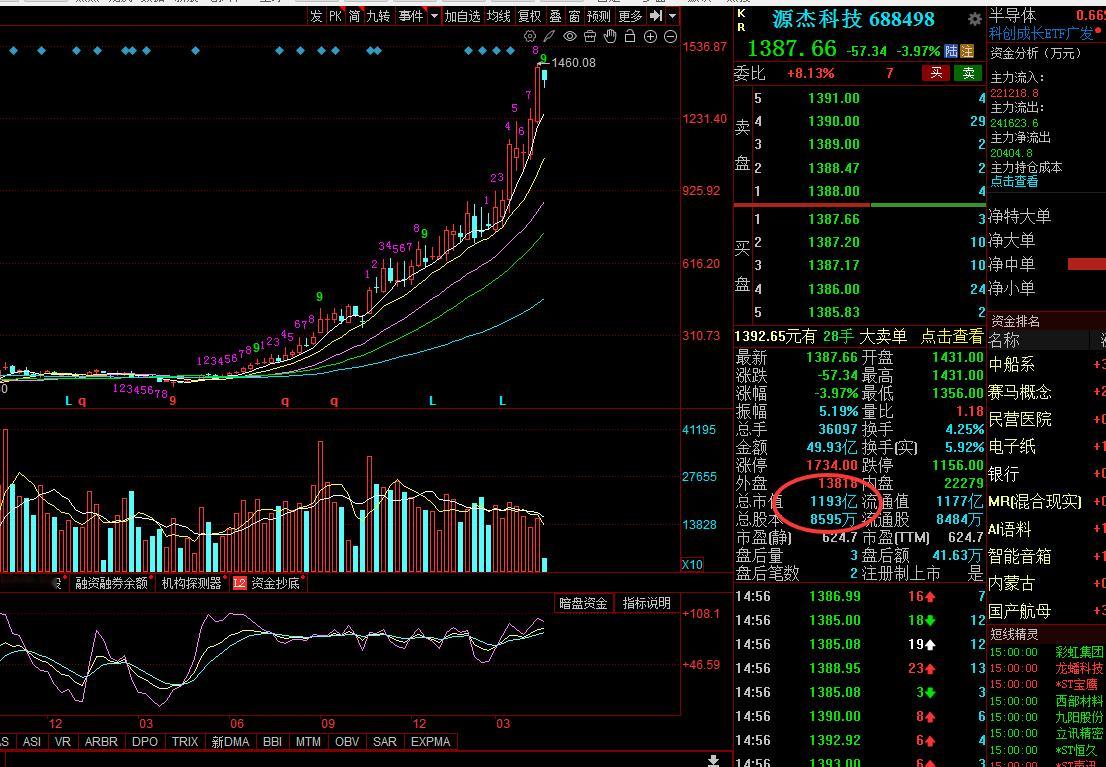 这什么鬼的科技，居然市值快超茅台了? 