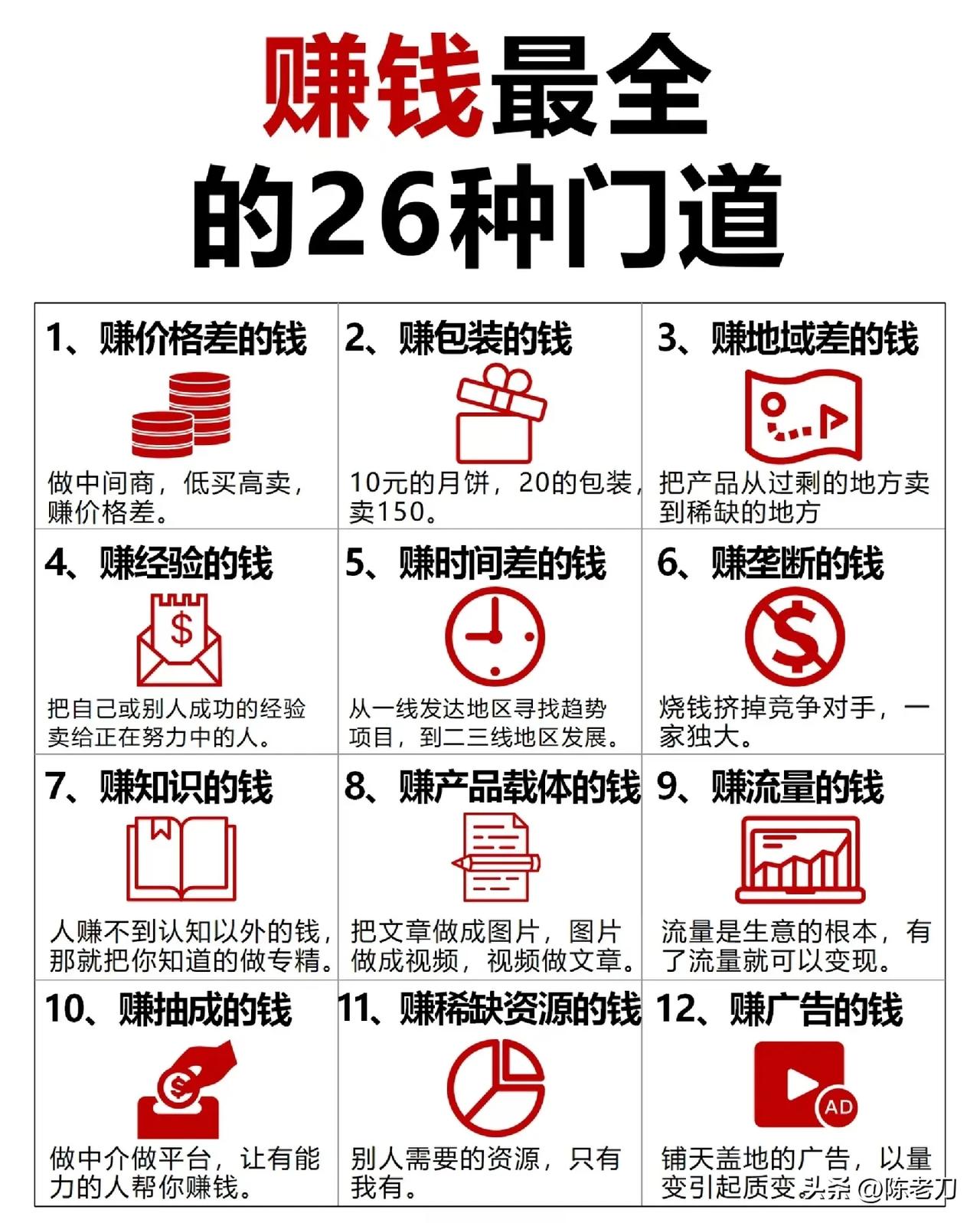 2025年了，该怎么赚钱，没钱怎么养家糊口 ~ 给大家总结了26种赚钱方式，看看