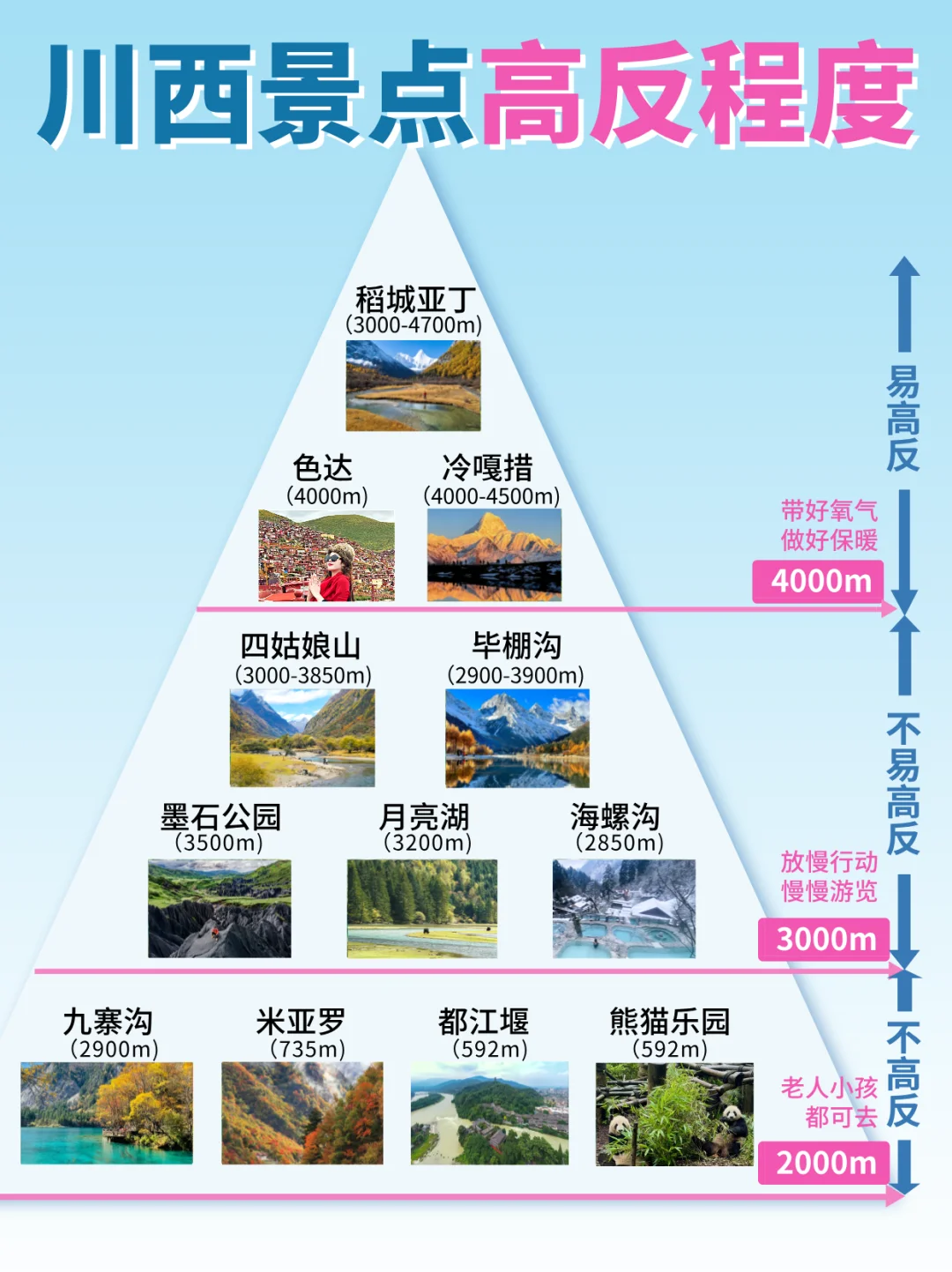 川西 | 高反景点 VS 不高反景点🔥 附攻略