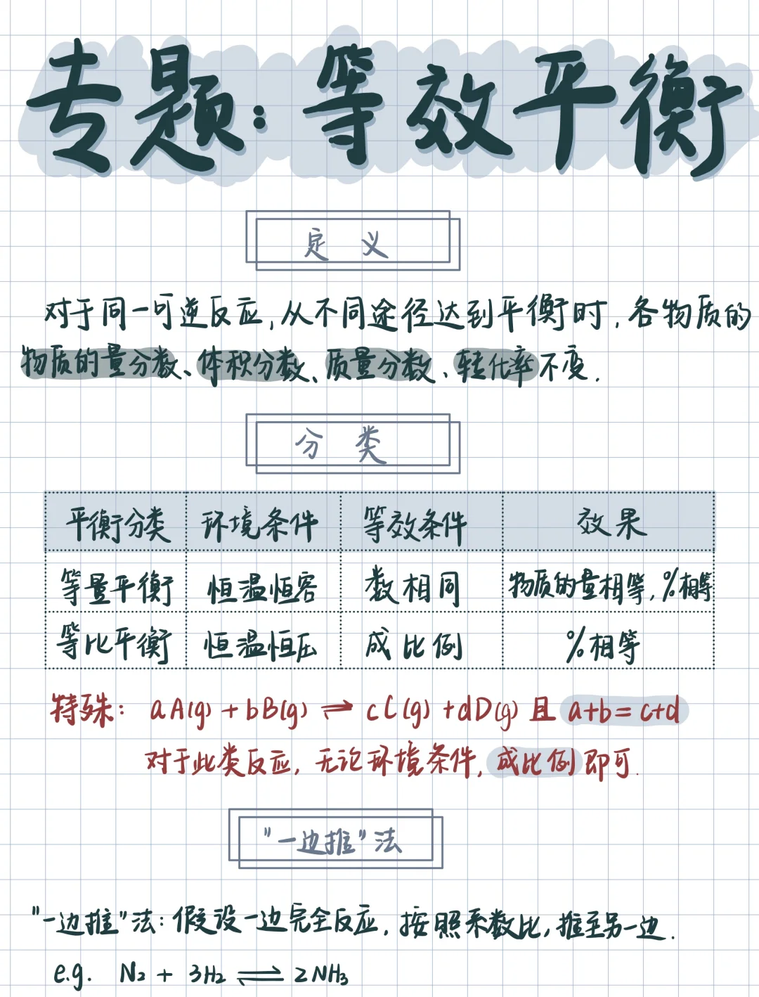 高二化学｜马上懂啦🔥等效平衡专题‼️