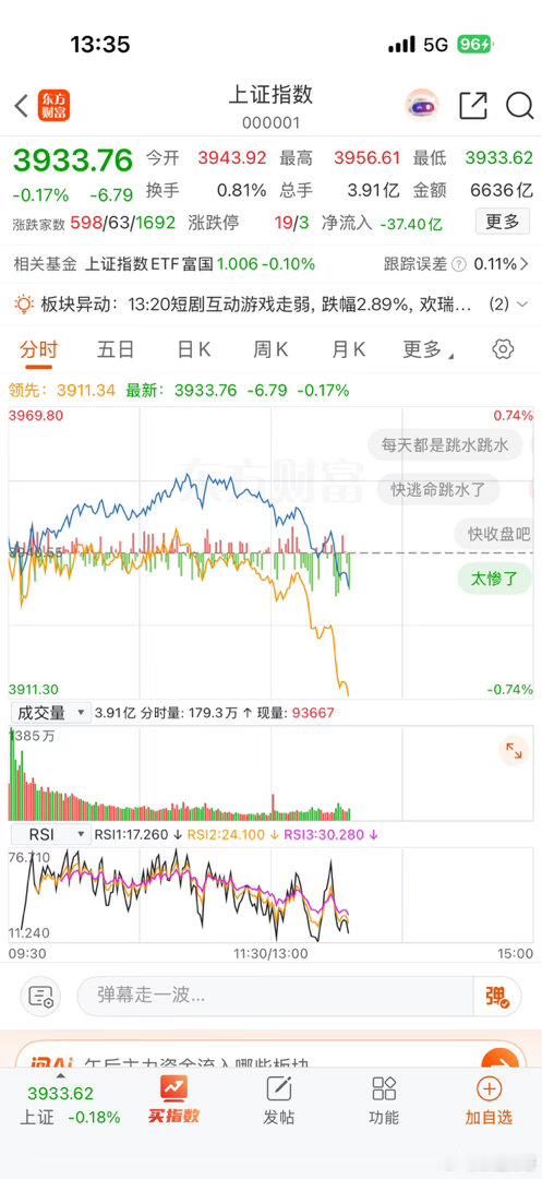 大A再度跳水，指数走弱，恐慌情绪扩散。这个阶段最忌讳两点：一是恐慌无脑割在低位，