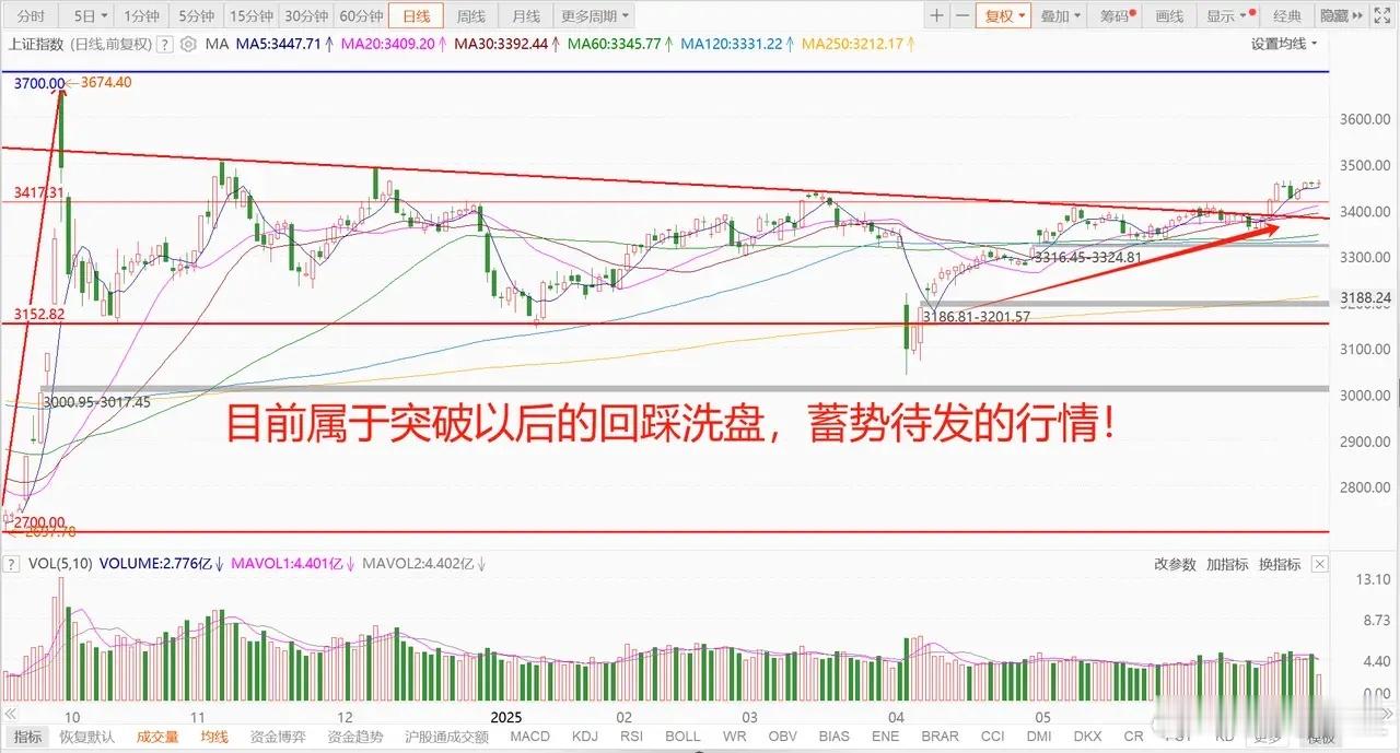 美国取消部分对华半导体限制，A股科技股反攻，行情蓄势待发！1、美股科技股反弹！ 