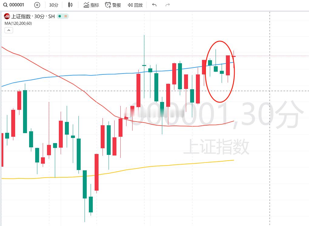 其实目前的走势基本是这样子的，银行涨两三天，个股惨不忍睹，然后之后银行稍微跌一跌