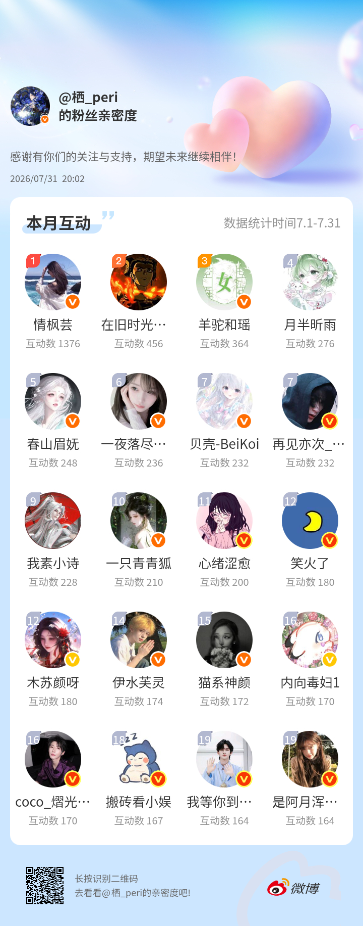 感谢有你们的陪伴与支持，期望未来继续相伴～（WC好多红V）网页链接微博亲密度粉丝