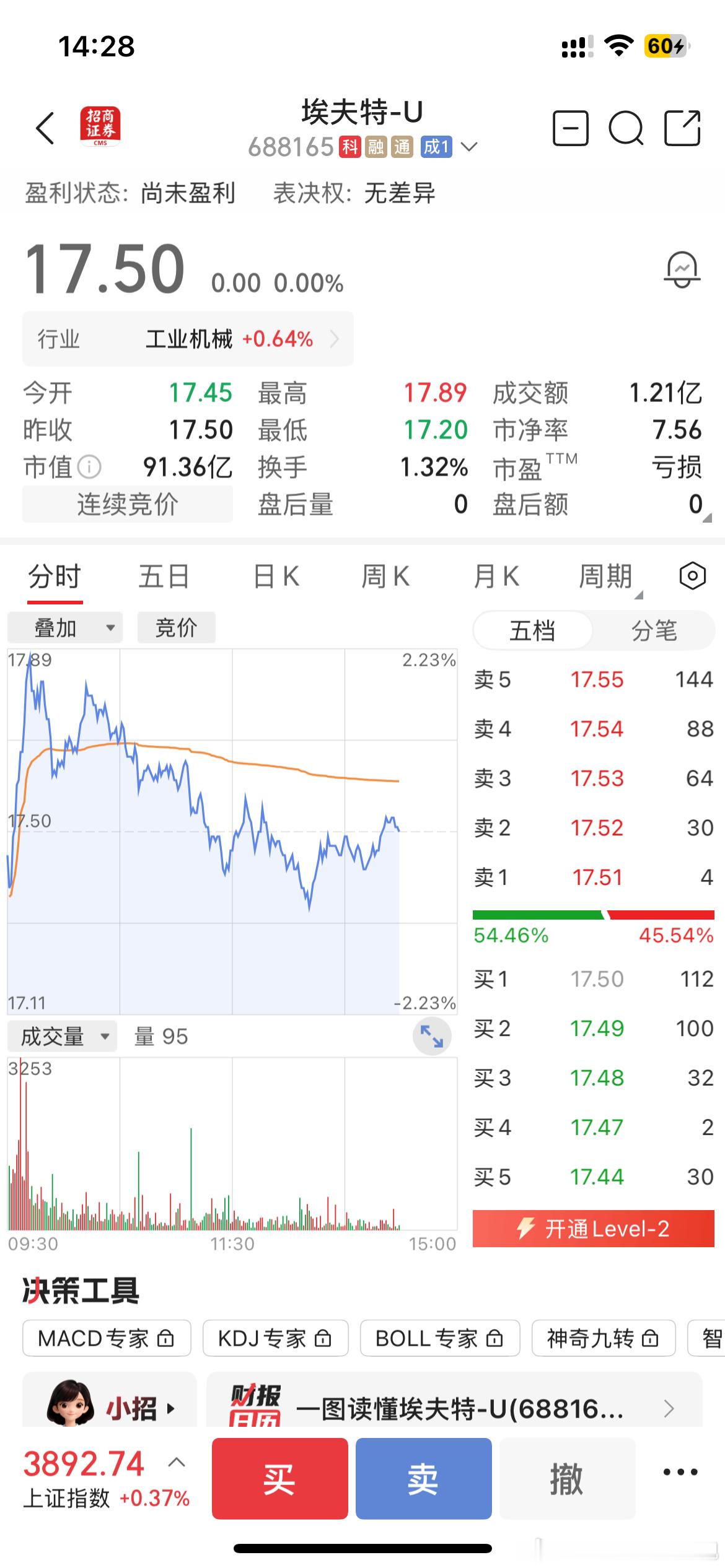 埃夫特跌了一年半了！机器人赛道未来会出10倍，20倍以上股！ 
