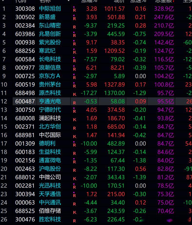 天赐低吸抄底良机！！！ 