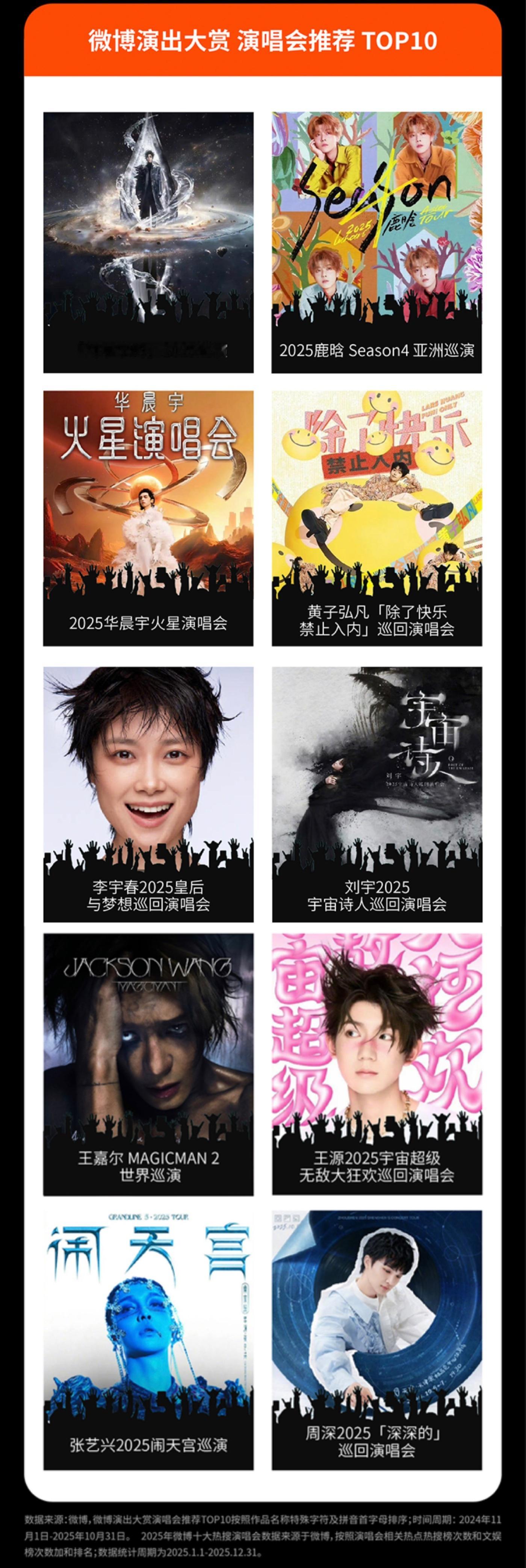微博娱乐白皮书 十大热搜演唱会：时代少年团 汪苏泷 鹿晗 周深 张杰 王源 华晨