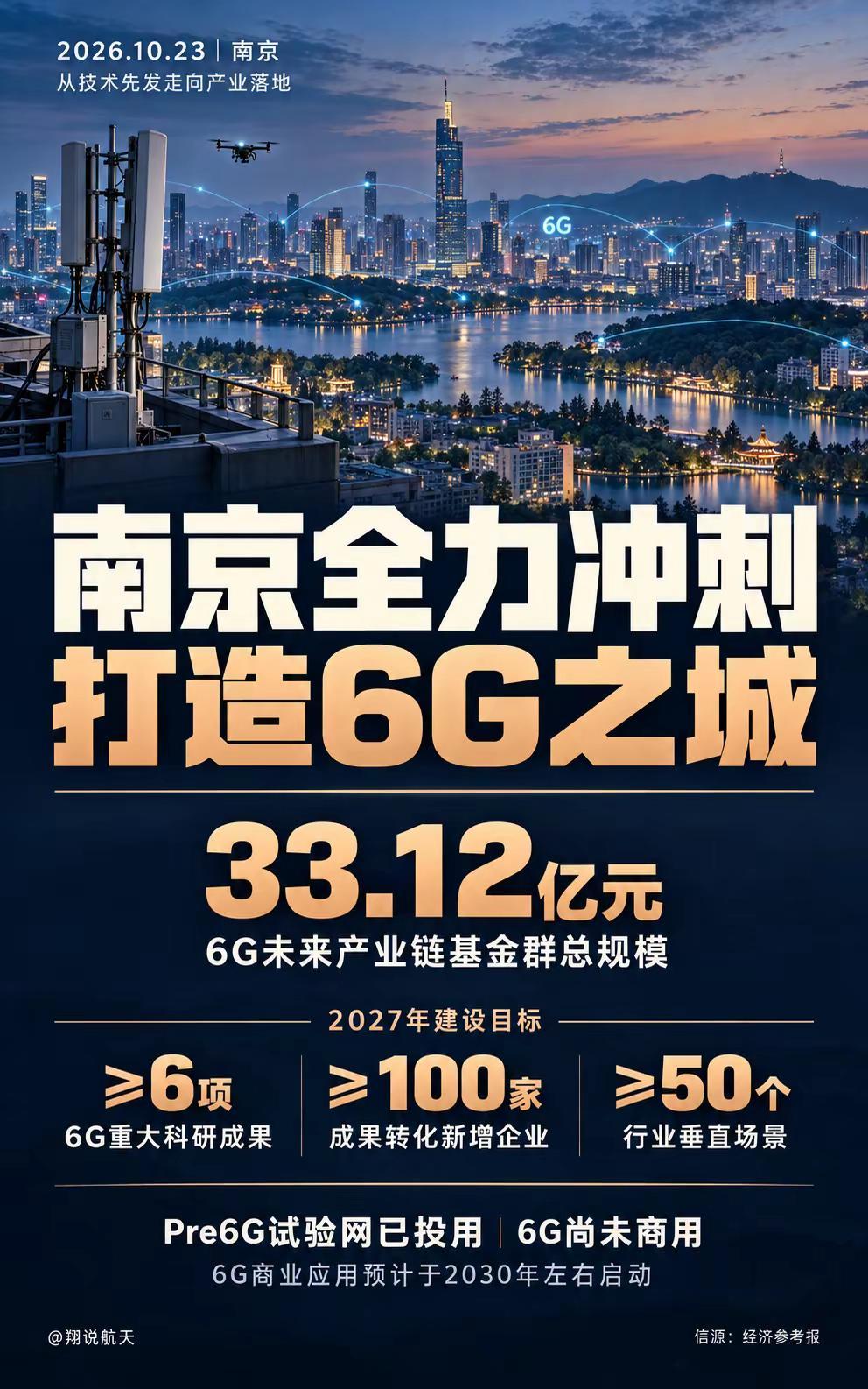 南京冲刺6G之城。33.12亿元基金群、已投用的Pre6G试验网，南京正加速布局