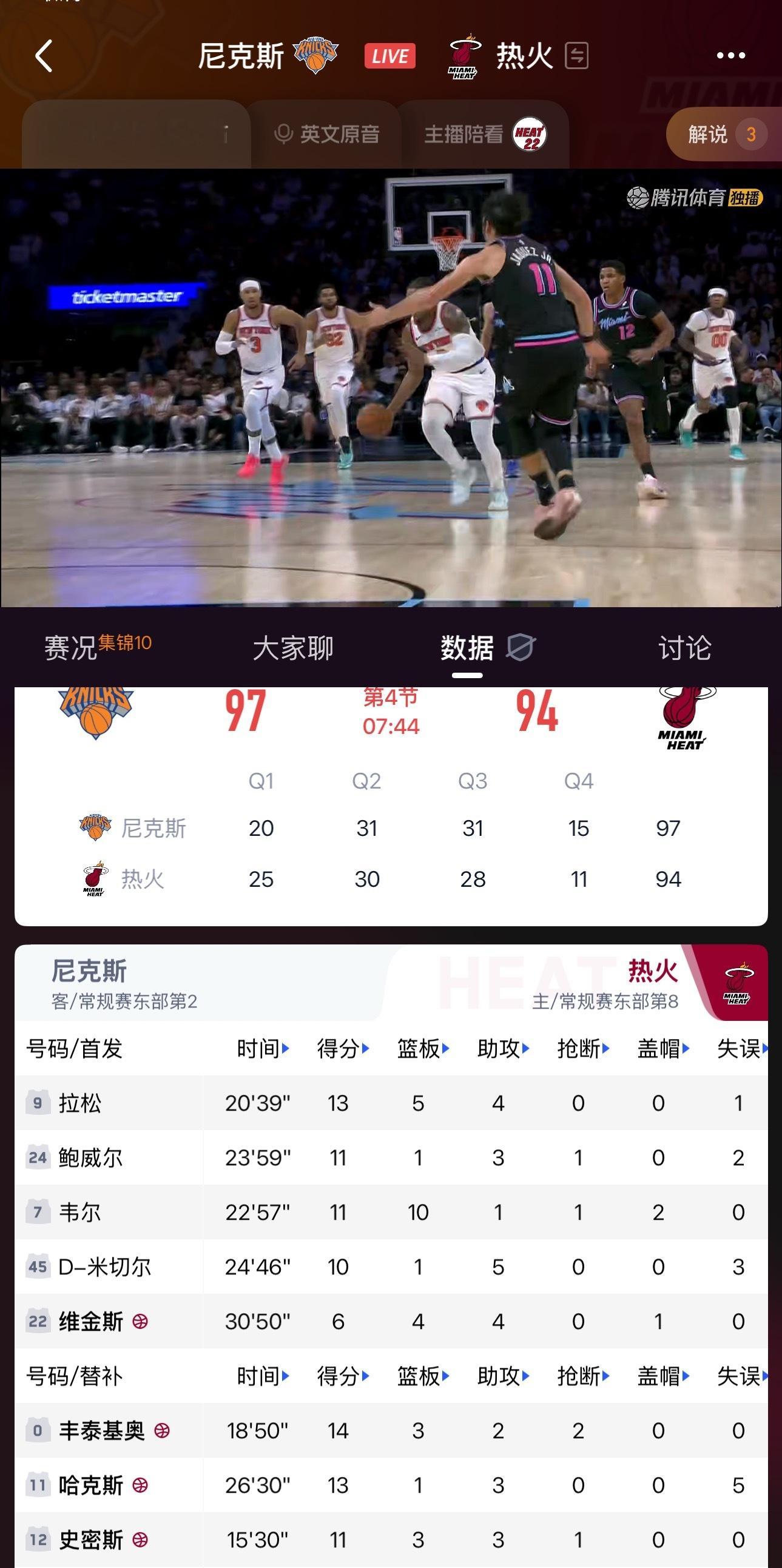 很热火式的比赛：7人得分上双比赛挺精彩的隔壁费城快船比赛也打到最后时刻了，很焦灼