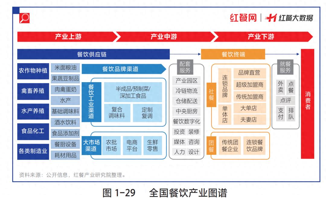 “第六届中国餐饮产业红牛奖”评选正式启动，速来报名！