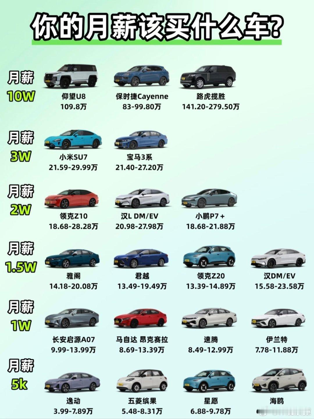 你的月薪该买什么车？买小米SU7的月薪都3万了吗？ 