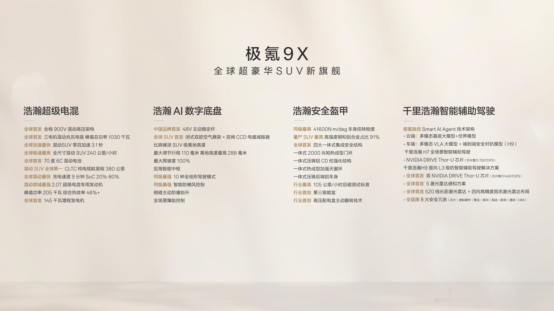 极氪9X - 杭州湾库里南各方面都卷到了外人可能很难理解的程度。提问：非常成功的
