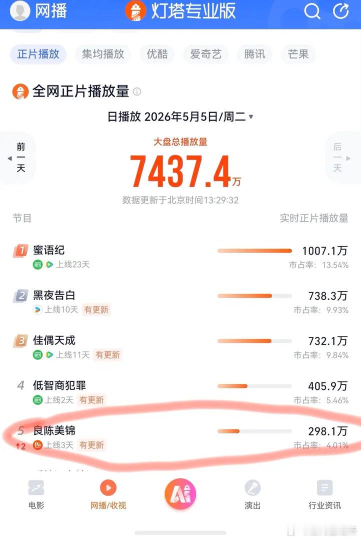 良辰美景这种成绩值得被防爆吗？ 