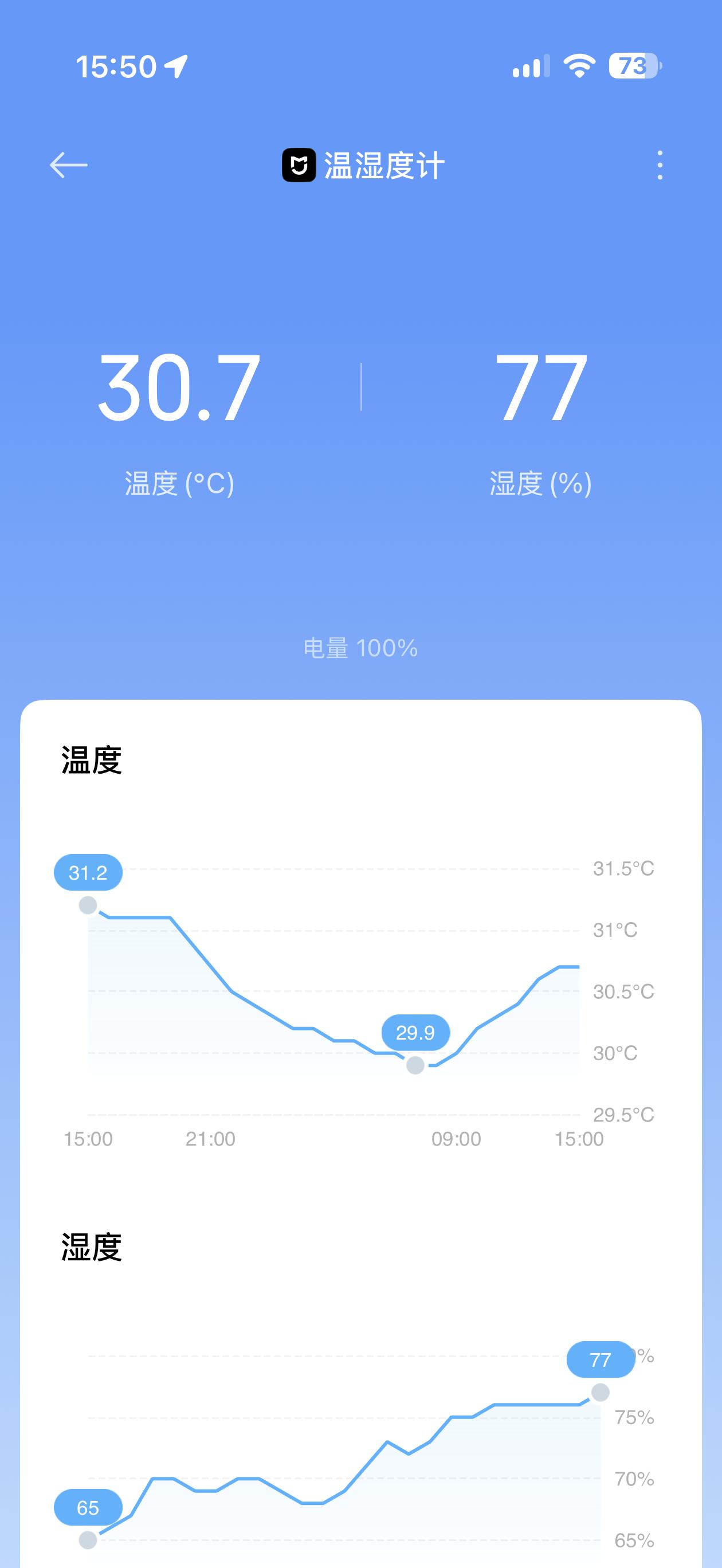 室内温度30.7℃，湿度77%