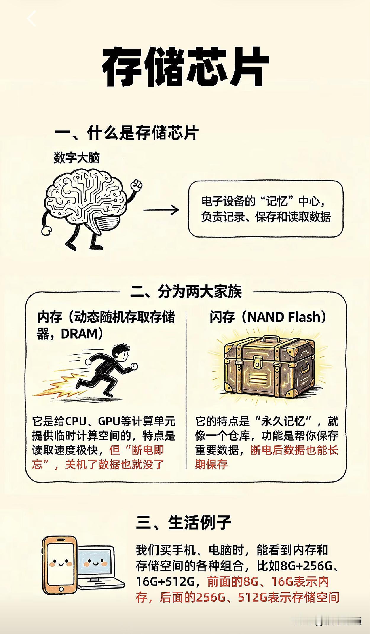 存储芯片为什么大涨价？