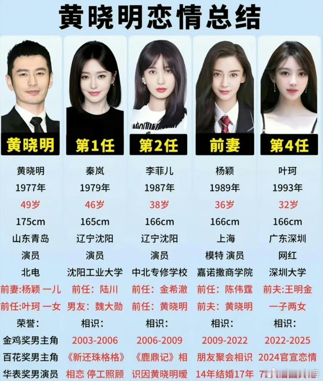 黄晓明在田曦薇素人时期刷过礼物 所以如果田曦薇没有火的话是不是已经得手了？