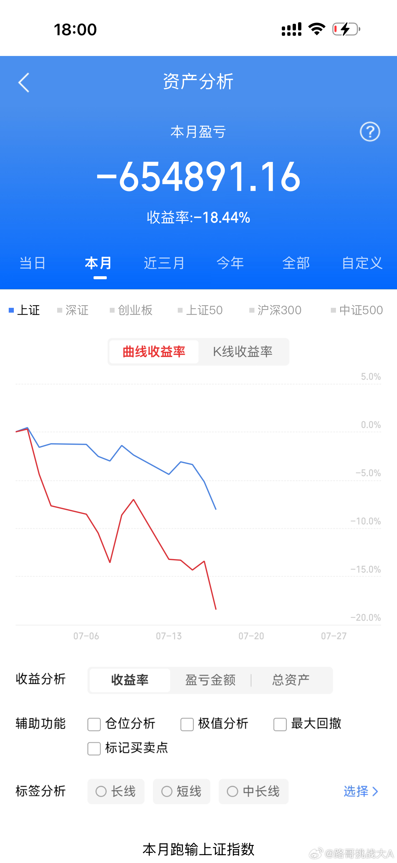 这个月无语了