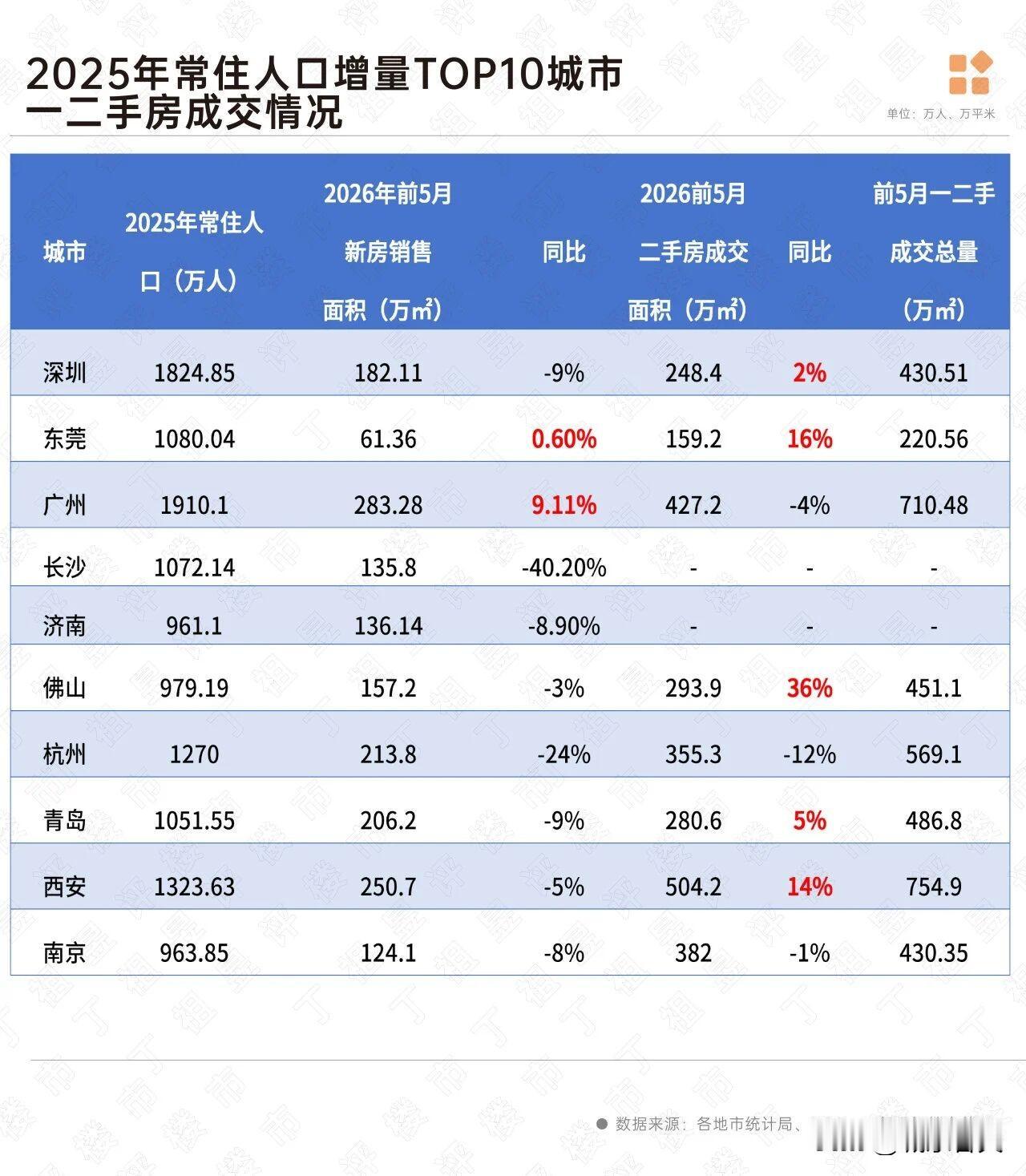在房价普涨的上行期，我们只有有房子，不管哪里，都可以下手。

但是，房价深度调整