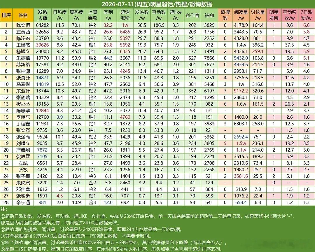 ch热度哒哒哒 