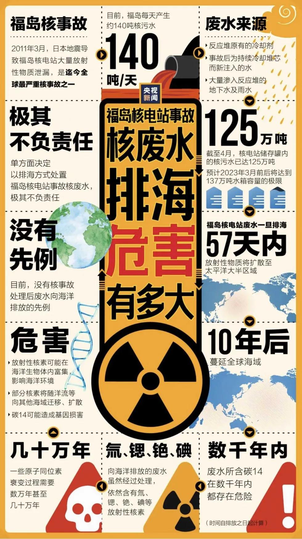当年苏联处理切尔诺贝利核泄漏，动员60万人展开自杀式抢救、封存，最终付出约10 