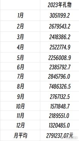 接近凉凉❓周淑怡月均流水已不及百万 B站账号粉丝取关高达23.6万[吃惊]近日前