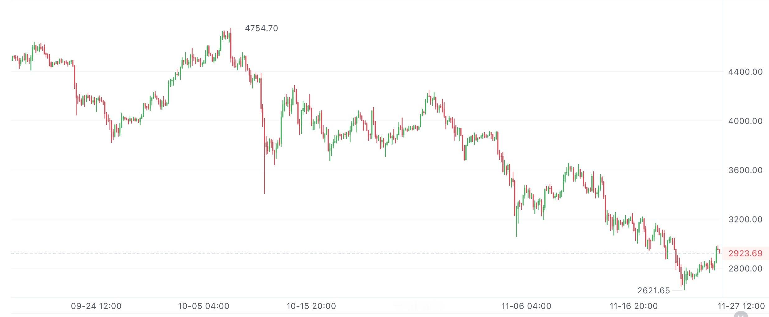 姨太最近涨得很猛，好几根阳线都特别粗，多头完全占上风。高位小整理了一下，劲儿有点