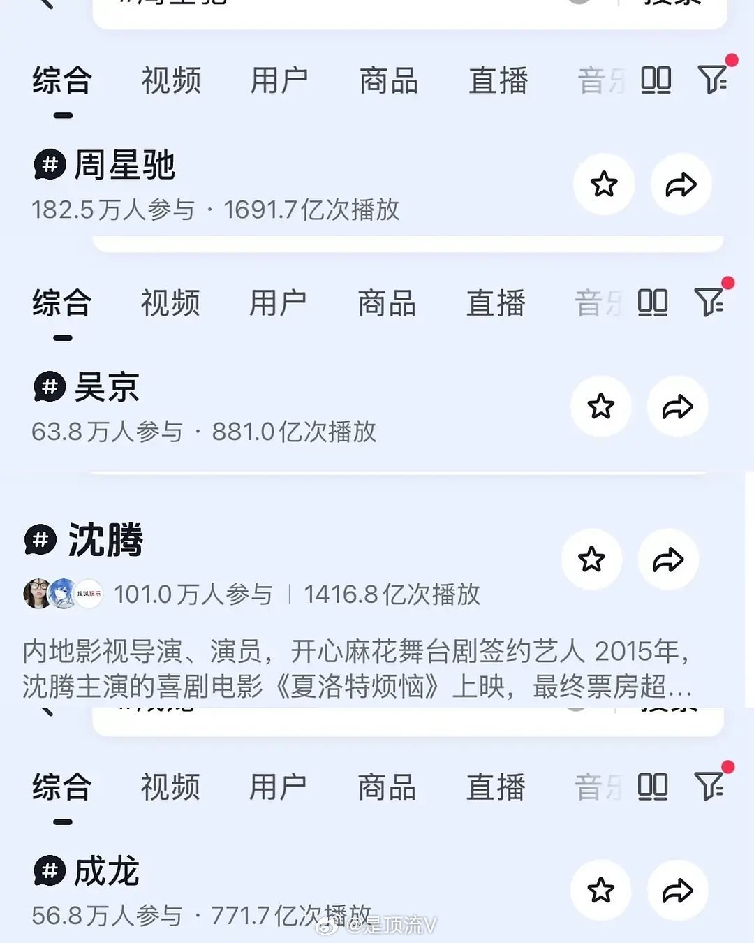 周星驰下沉平台热度！远远超过沈腾 吴京 成龙！功夫女足一部周星驰版的春晚