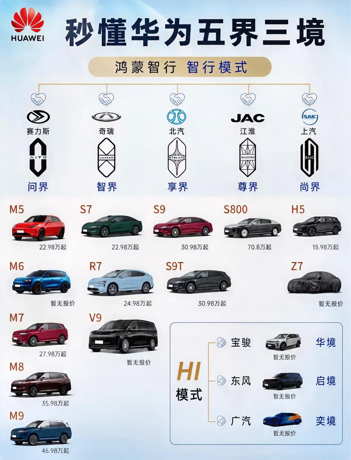 总有一种“天下武林，唯我独尊”的味道，虽然我不造车，但是造车的都离不开我，从研发