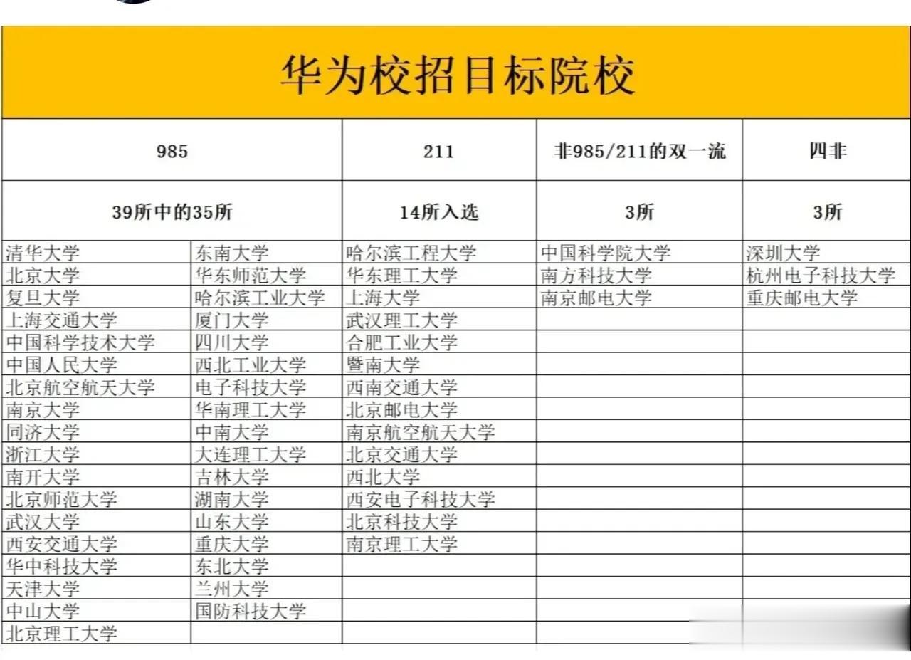 对于想进这家名企的考生来说，想拿高薪的考生来说！上了这个榜单的55所高校！都是大