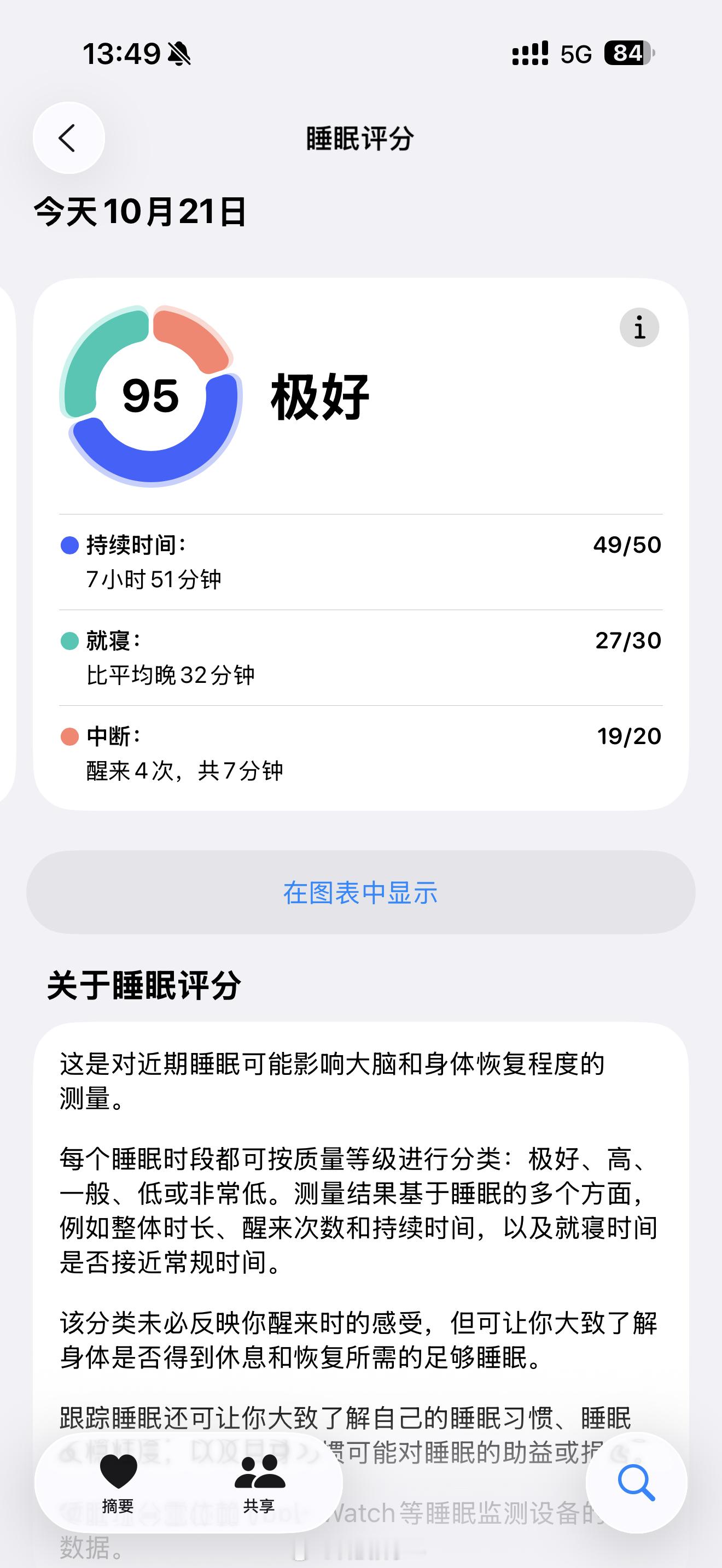 很久没有睡这么好了[干饭人][干饭人][干饭人] ​​​