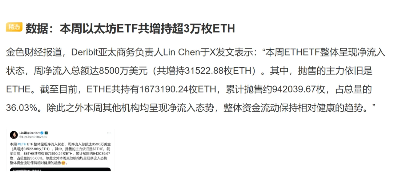 数据：本周以太坊ETF共增持超3万枚ETH