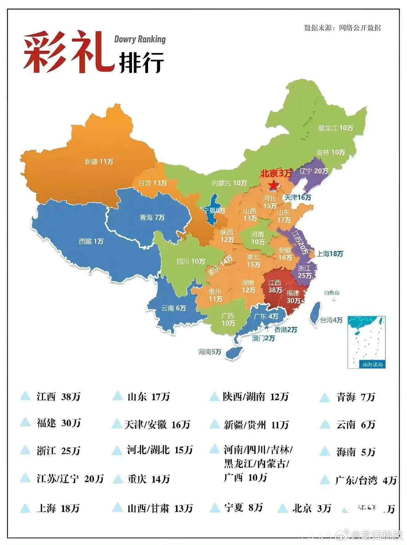 建议彩礼金额不超过6万元老家彩礼可谓是人尽皆知的高，年前表弟结婚据说彩礼钱是不少