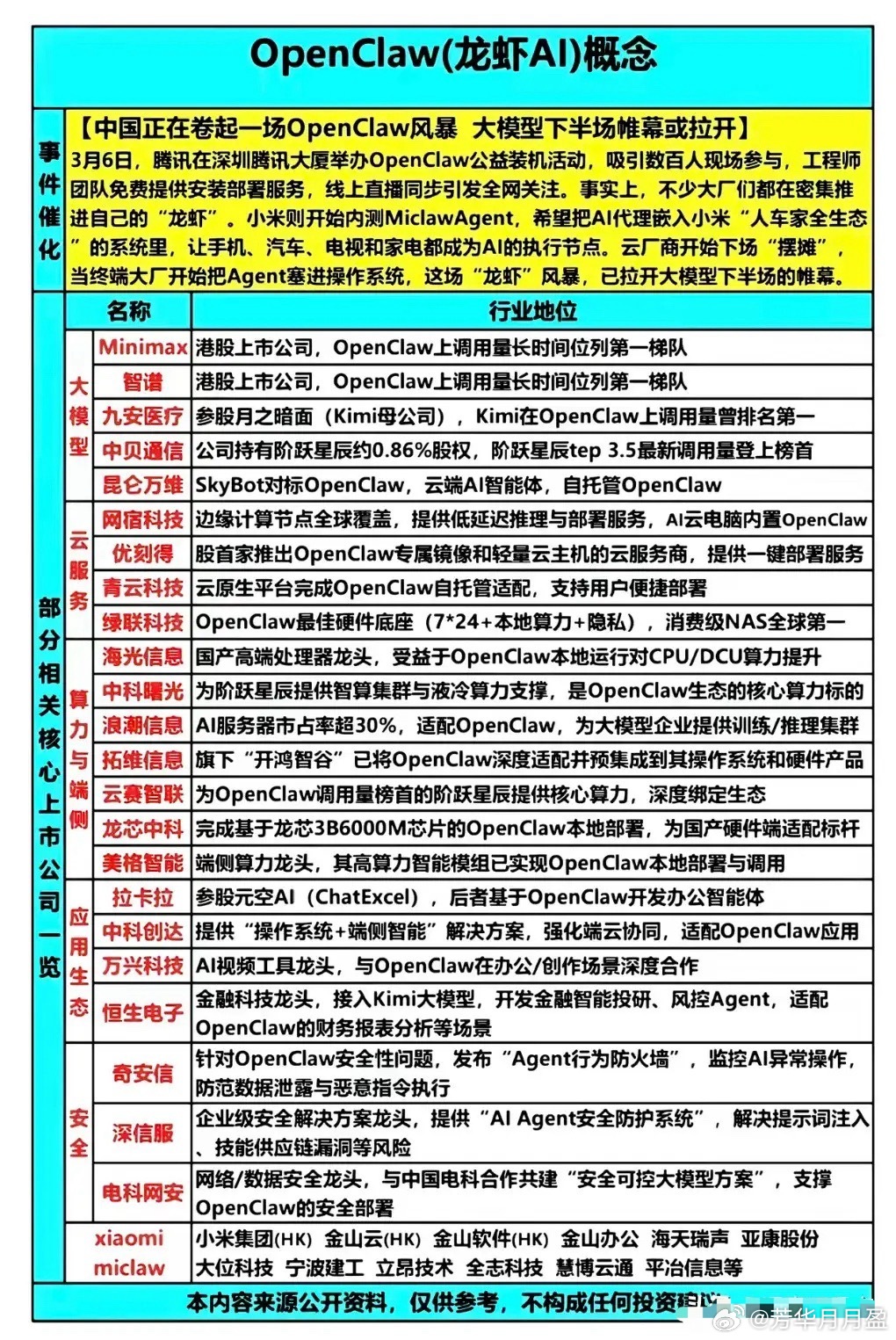 这个周末龙虾彻底爆火！据说有人靠着安装服务费都赚了26万了！龙虾到底是什么？为什