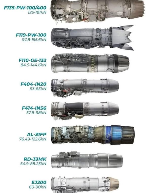 不比不知道，一比吓一跳，F-135这款“逆天神推”和其他发动机放在一起，瞬间就成