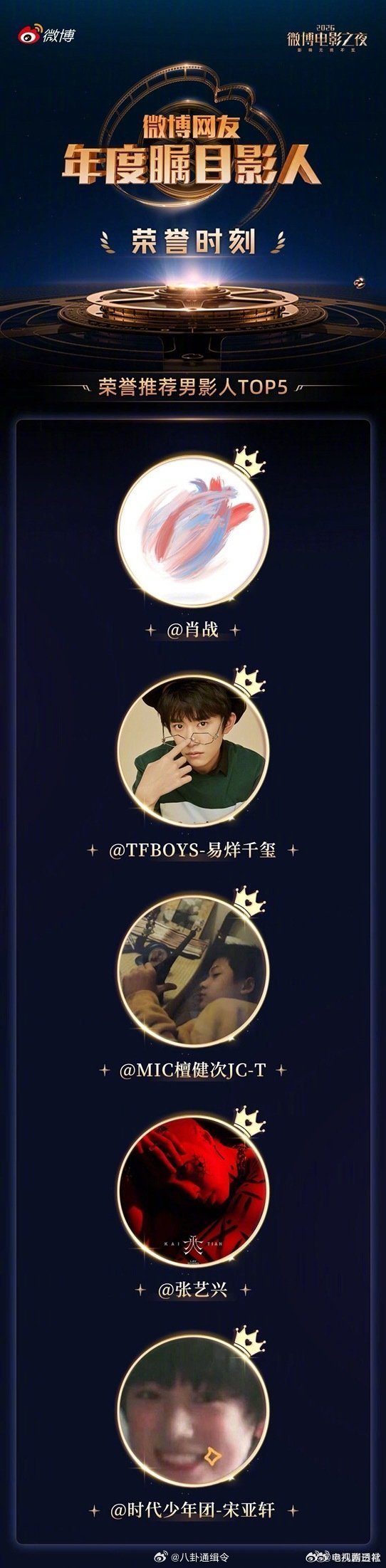 檀健次年度瞩目影人top5易烊千玺年度瞩目影人top5年度瞩目影人 top5 同