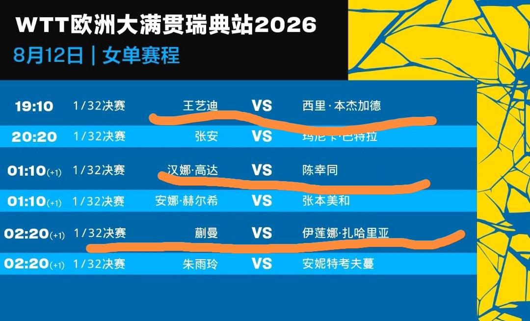 博哥参加大满贯能不能首轮获胜？
结果就在今天，为他加油！
8月12日，2026欧