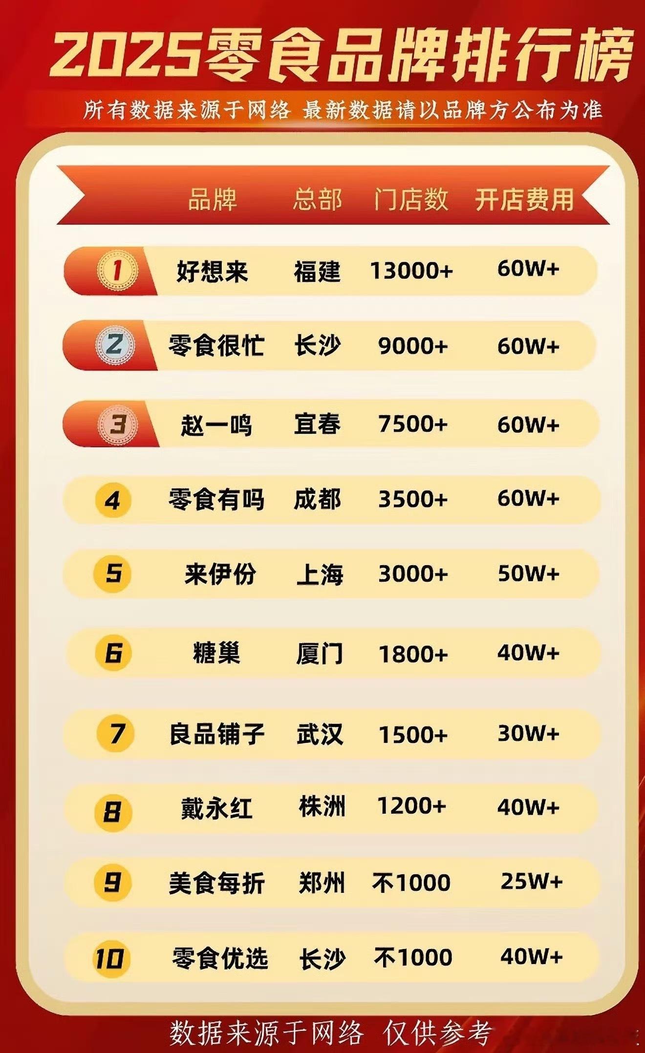 为什么一夜之间多了很多零食店这些店能火，根本原因是精准踩中了年轻人的消费心理，既